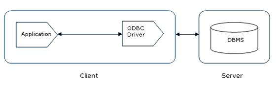multi tier odbc generic driver for mac